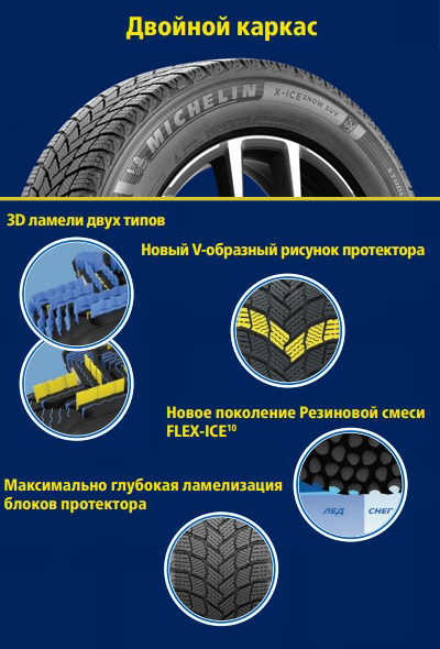Комплекс технологий Michelin X-Ice Snow SUV